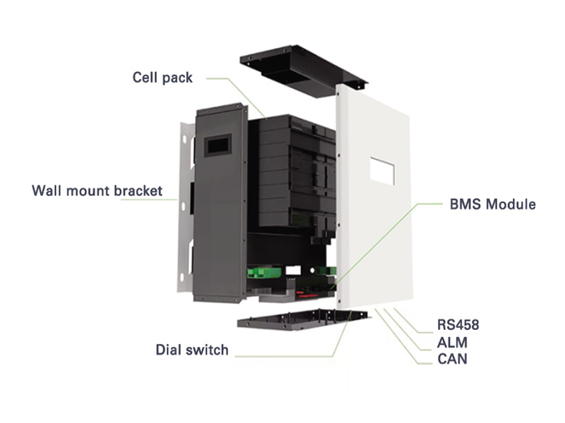 Energy Storage Battery System Constituent Part