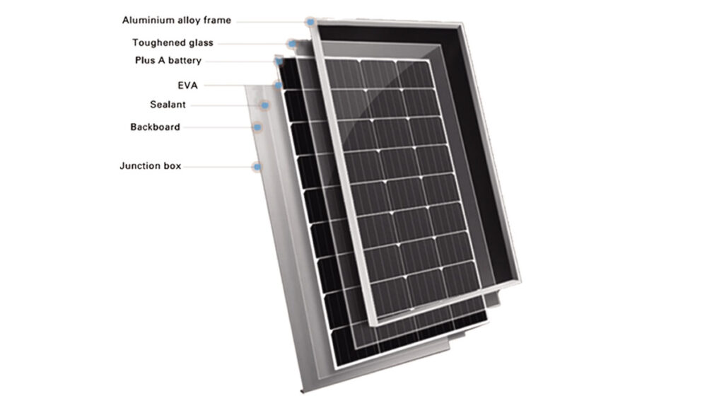 Solar Photovoltaic Panel Structure