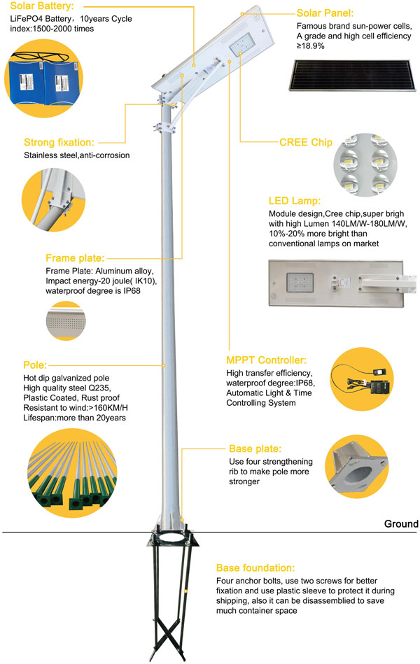 10W-150W All In One Solar Street Lights Component Details
