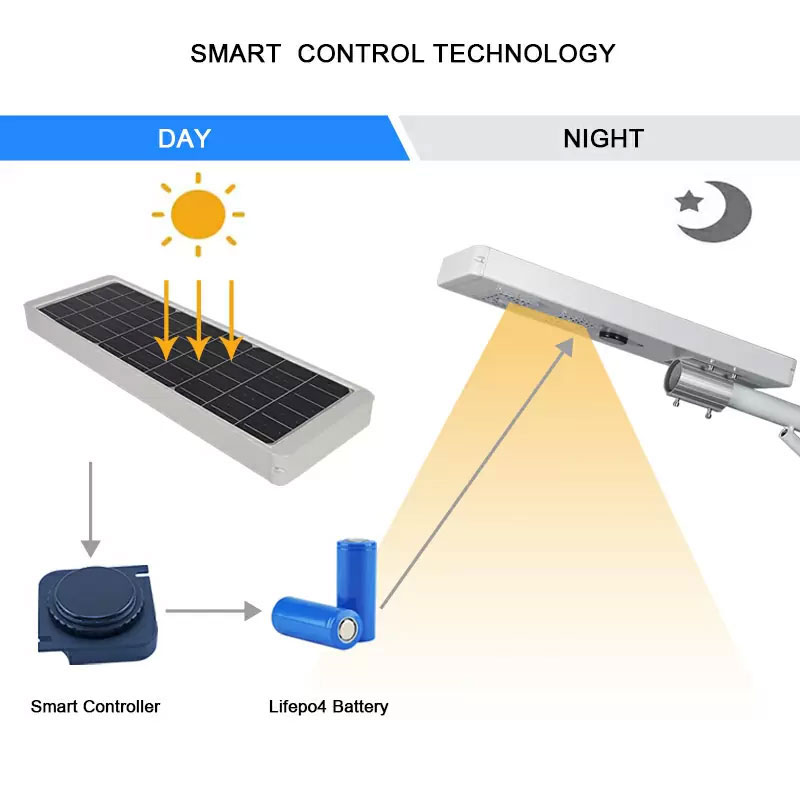 All In One Solar Street Lights Smart Control Technology
