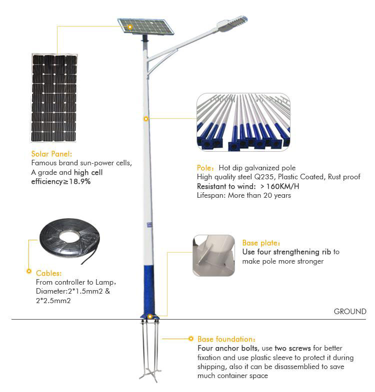 All In Two Solar Street Lights Component Details