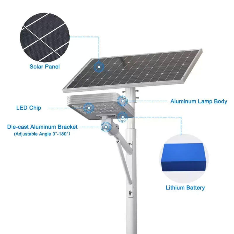 All In Two Solar Street Lights Structure