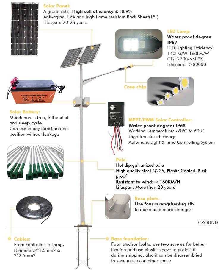 Solar Street Light Hanging Battery Design